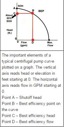 How to Read a Pump Performance Curve instruction