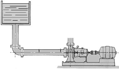 Priming an industrial pump diagram