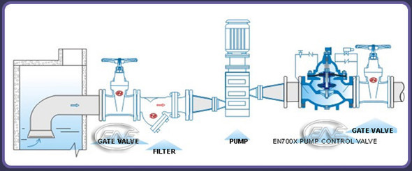 Pump valve diagram