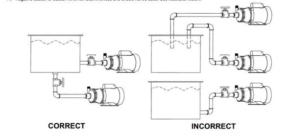 Correct and incorrect ways to prime a pump diagram